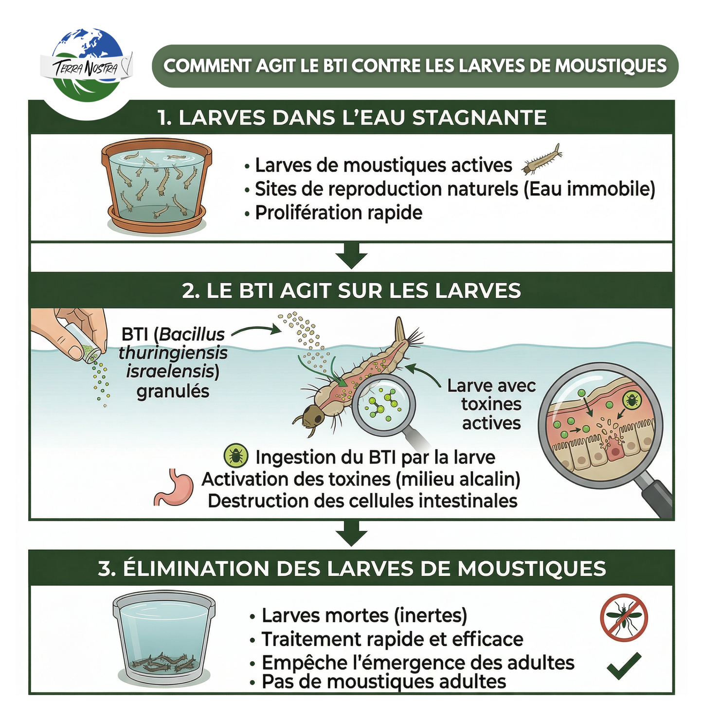 Anti Moustiques Larvicides Sachet ou Seau Fabriqué en France Terra Nostra