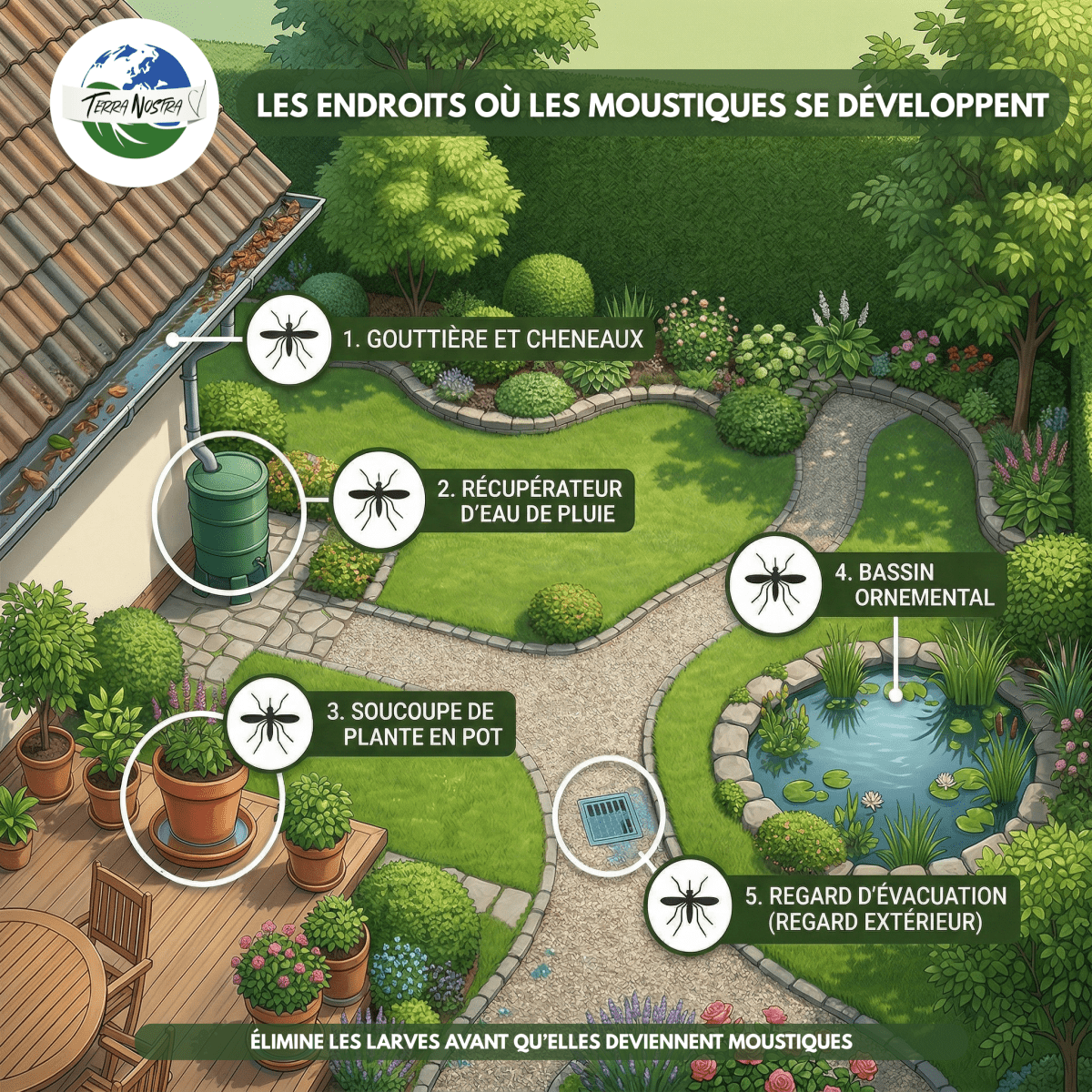 Anti Moustiques Larvicides Sachet ou Seau - Terra Nostra - insecticides a base de produits naturels