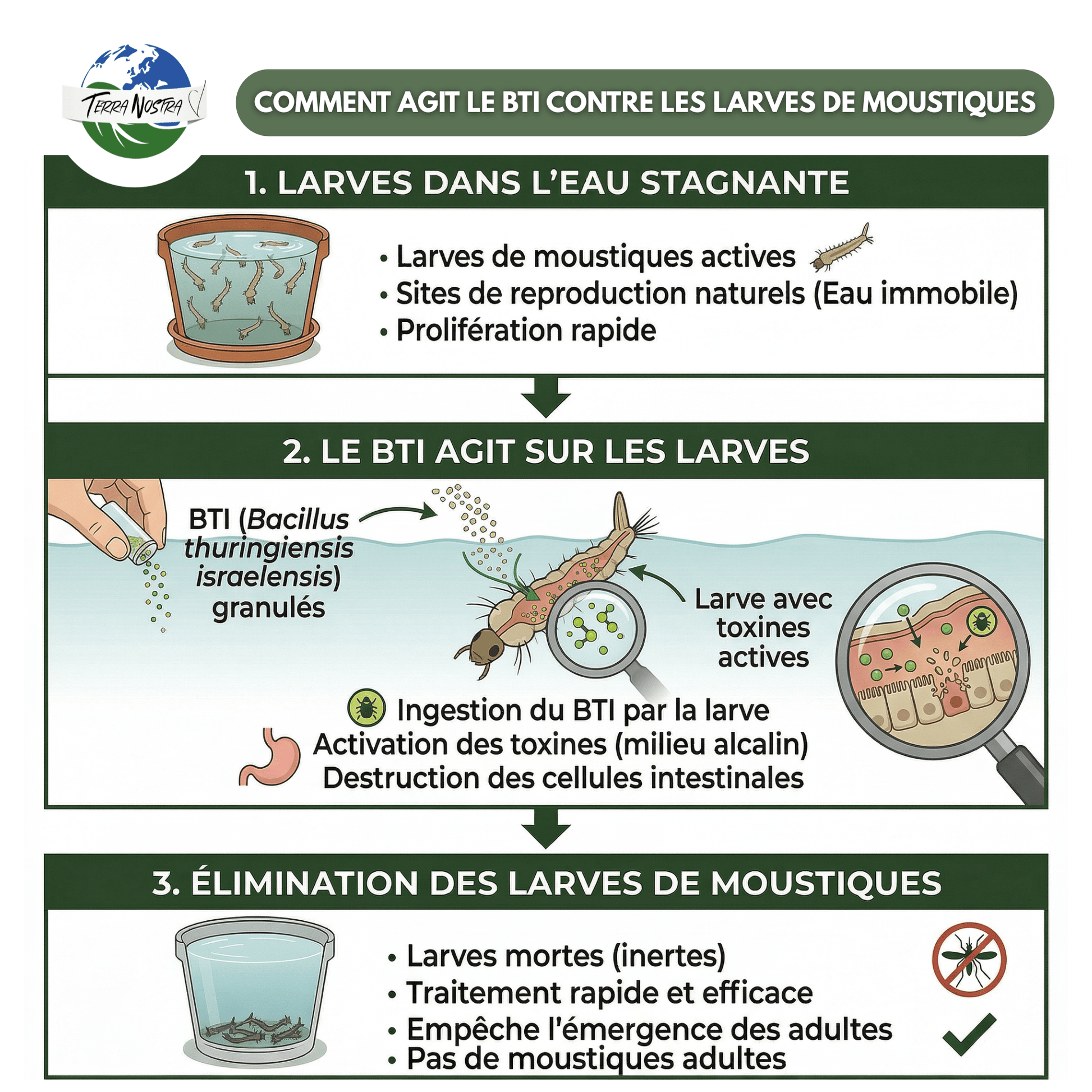 Anti Moustiques Larvicides Sachet ou Seau - Terra Nostra - insecticides a base de produits naturels